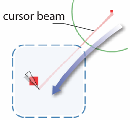 Pointing Lenses